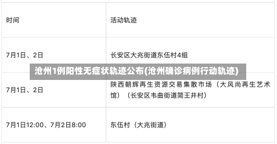 沧州1例阳性无症状轨迹公布(沧州确诊病例行动轨迹)