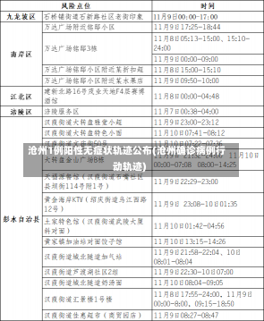 沧州1例阳性无症状轨迹公布(沧州确诊病例行动轨迹)