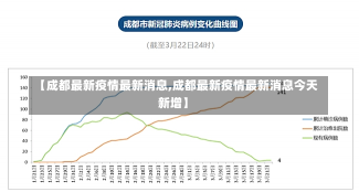 【成都最新疫情最新消息,成都最新疫情最新消息今天新增】