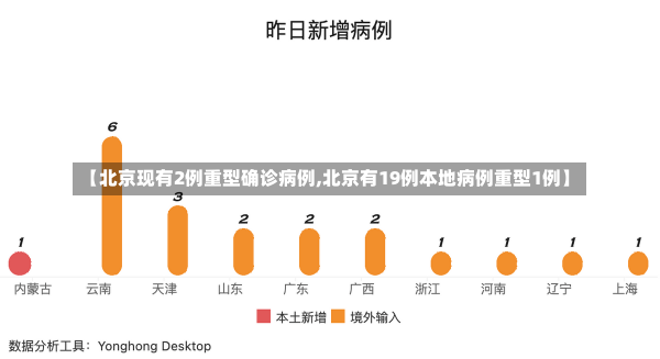 【北京现有2例重型确诊病例,北京有19例本地病例重型1例】