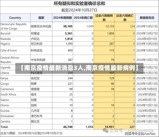 【南京疫情最新消息3人,南京疫情最新病例】