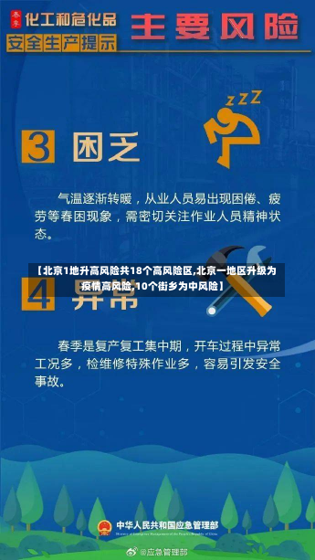 【北京1地升高风险共18个高风险区,北京一地区升级为疫情高风险,10个街乡为中风险】