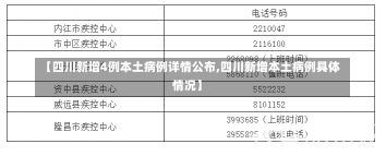 【四川新增4例本土病例详情公布,四川新增本土病例具体情况】