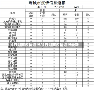 5日湖南疫情速报/5日湖南疫情速报最新