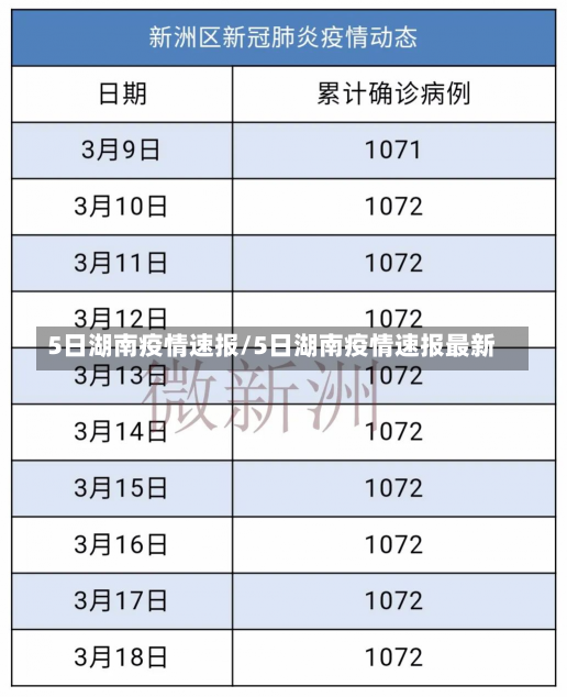 5日湖南疫情速报/5日湖南疫情速报最新