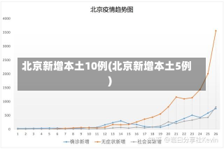 北京新增本土10例(北京新增本土5例)