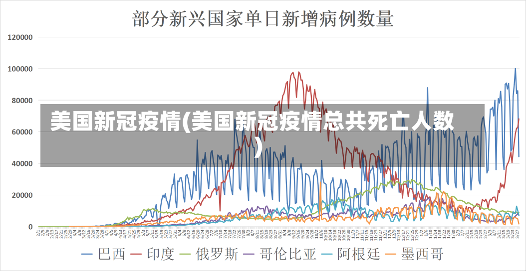 美国新冠疫情(美国新冠疫情总共死亡人数)