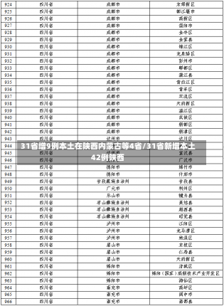 31省增9例本土在陕西内蒙古等4省/31省新增本土42例陕西