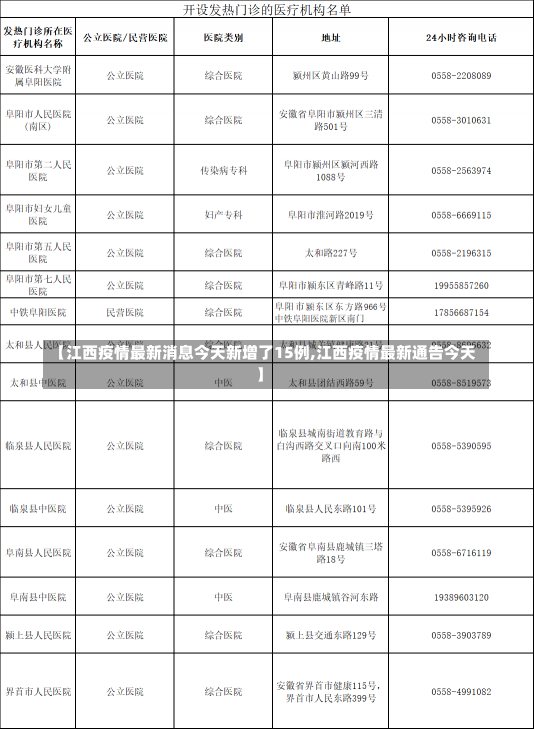 【江西疫情最新消息今天新增了15例,江西疫情最新通告今天】