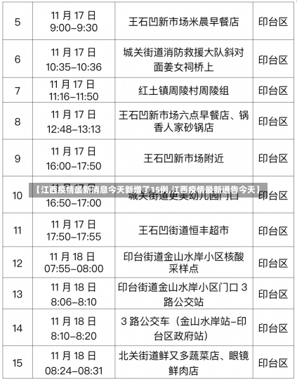 【江西疫情最新消息今天新增了15例,江西疫情最新通告今天】