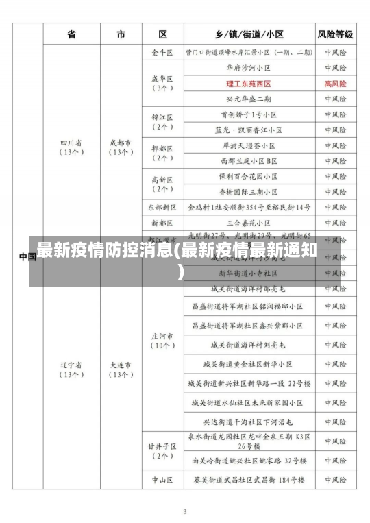 最新疫情防控消息(最新疫情最新通知)