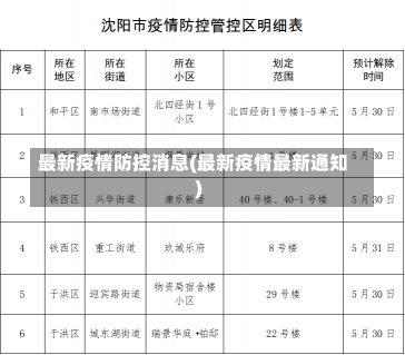 最新疫情防控消息(最新疫情最新通知)