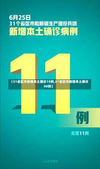 【31省区市新增本土确诊19例,31省区市新增本土确诊90例】