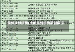 最新成都疫情(成都最新疫情最新数据)