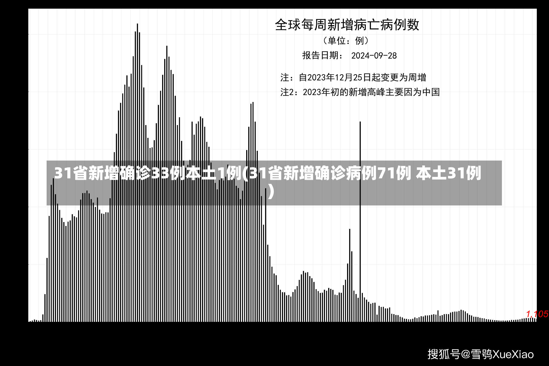 31省新增确诊33例本土1例(31省新增确诊病例71例 本土31例)