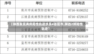 【陕西发现两例阳性轨迹涉及4省区市,陕西2例阳性轨迹】