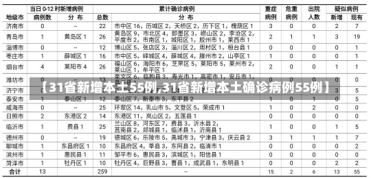 【31省新增本土55例,31省新增本土确诊病例55例】