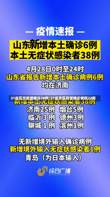 31省区市新增确诊28例/31省市区新增确诊病例22例