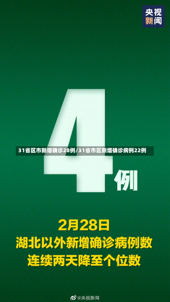 31省区市新增确诊28例/31省市区新增确诊病例22例