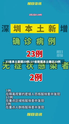 31省本土新增23例/31省新增本土确诊23例