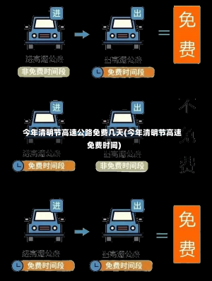 今年清明节高速公路免费几天(今年清明节高速免费时间)