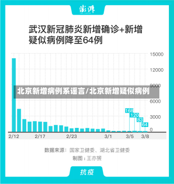 北京新增病例系谣言/北京新增疑似病例