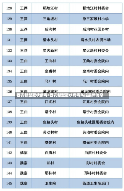 西安新型冠状病毒/西安新型冠状病毒防控最新消息