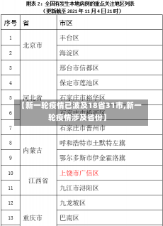 【新一轮疫情已波及18省31市,新一轮疫情涉及省份】