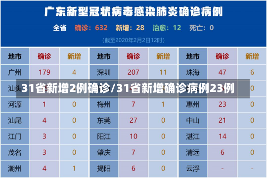 31省新增2例确诊/31省新增确诊病例23例