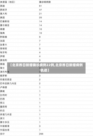 【北京昨日新增确诊病例22例,北京昨日新增病例轨迹】