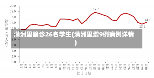 满洲里确诊26名学生(满洲里增9例病例详情)