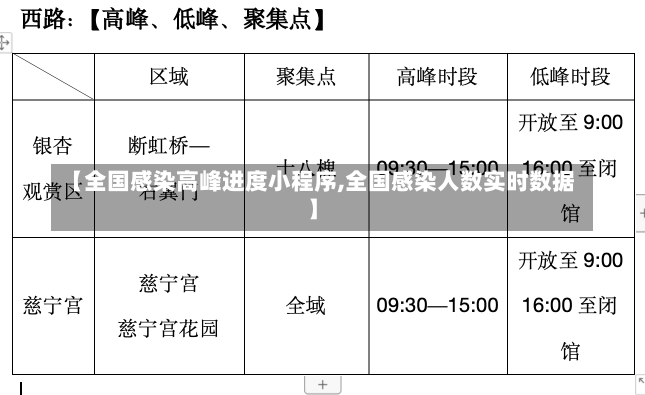 【全国感染高峰进度小程序,全国感染人数实时数据】