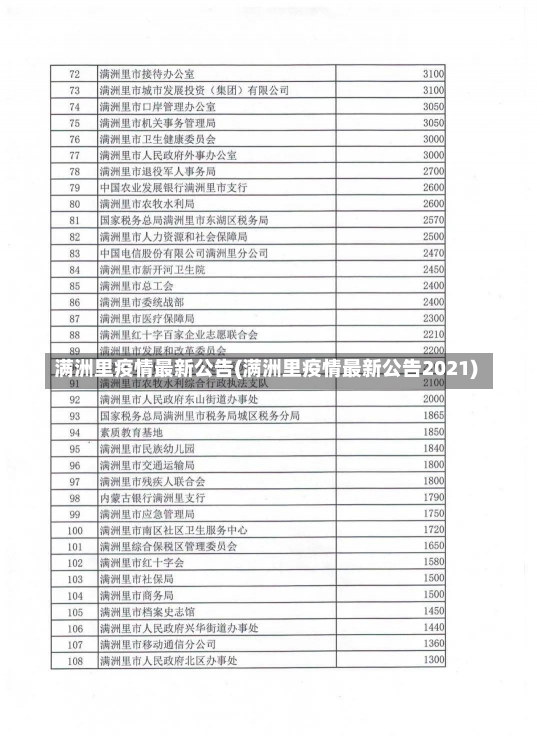 满洲里疫情最新公告(满洲里疫情最新公告2021)