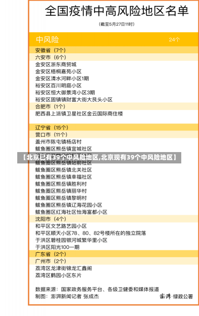 【北京已有39个中风险地区,北京现有39个中风险地区】