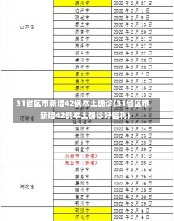 31省区市新增42例本土确诊(31省区市新增42例本土确诊好福利)