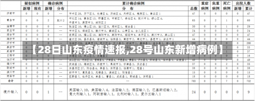 【28日山东疫情速报,28号山东新增病例】