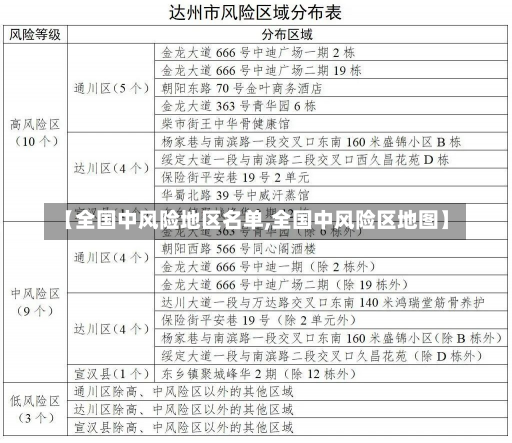 【全国中风险地区名单,全国中风险区地图】