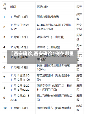 【西安确诊,西安确诊1例在哪里】