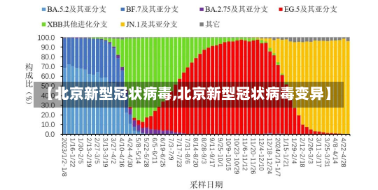 【北京新型冠状病毒,北京新型冠状病毒变异】