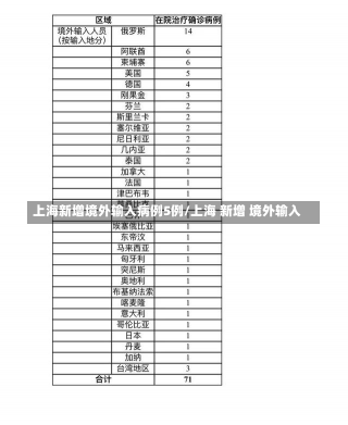 上海新增境外输入病例5例/上海 新增 境外输入