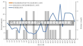 山东省最新疫情通报(山东省最新疫情通报数据)