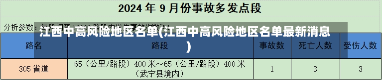 江西中高风险地区名单(江西中高风险地区名单最新消息)