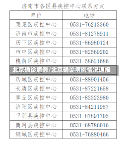 北京确诊病例/北京确诊病例情况通报