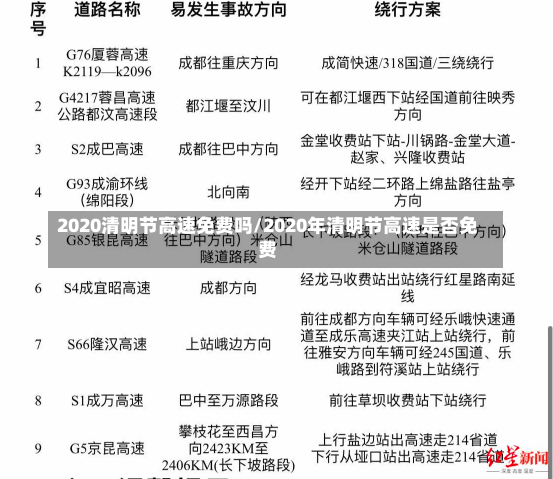 2020清明节高速免费吗/2020年清明节高速是否免费