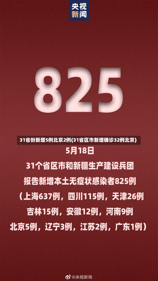 31省份新增5例北京2例(31省区市新增确诊32例北京)