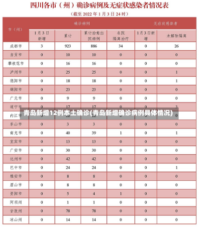 青岛新增12例本土确诊(青岛新增确诊病例具体情况)