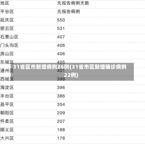 31省区市新增病例26例(31省市区新增确诊病例22例)