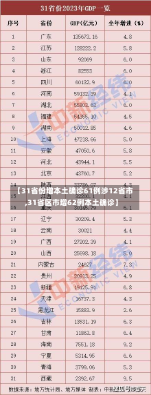 【31省份增本土确诊61例涉12省市,31省区市增62例本土确诊】