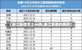 【浙江新增本土44例,浙江新增的病例】