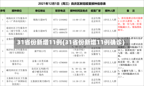 31省份新增11例(31省份新增11例确诊)